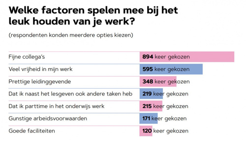 blij met mijn baan-graphic